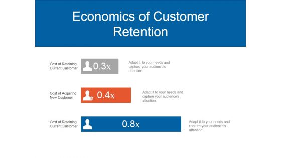 Economics Of Customer Retention Ppt PowerPoint Presentation Summary