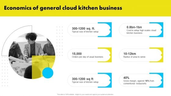 Economics Of General Cloud Kitchen Business Analyzing Global Commissary Kitchen Industry Inspiration PDF