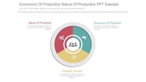 Economics Of Production Nature Of Production Ppt Example