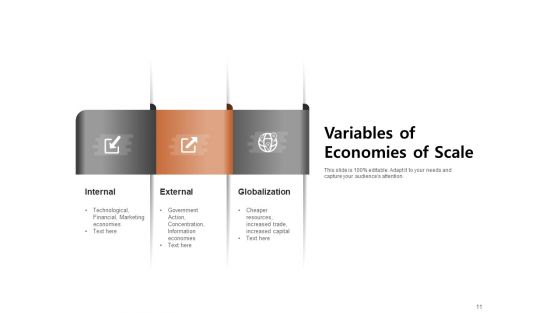 Economics Of Scope Promotion Cost Financial Economies Risk Wearing Economies Ppt PowerPoint Presentation Complete Deck