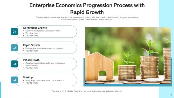 Economics Progression Growth Model Ppt PowerPoint Presentation Complete Deck With Slides