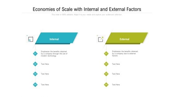 Economies Of Scale With Internal And External Factors Ppt PowerPoint Presentation Diagram Templates PDF