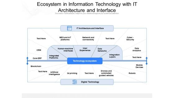 Ecosystem In Information Technology With IT Architecture And Interface Ppt PowerPoint Presentation File Slides PDF