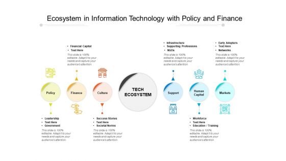 Ecosystem In Information Technology With Policy And Finance Ppt PowerPoint Presentation File Slide Download PDF