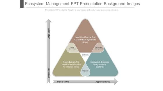 Ecosystem Management Ppt Presentation Background Images