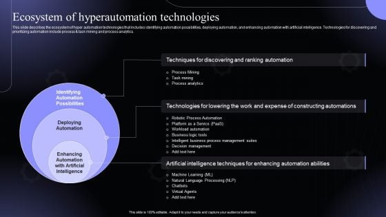 Ecosystem Of Hyperautomation Technologies Hyperautomation Software Solutions IT Guidelines PDF