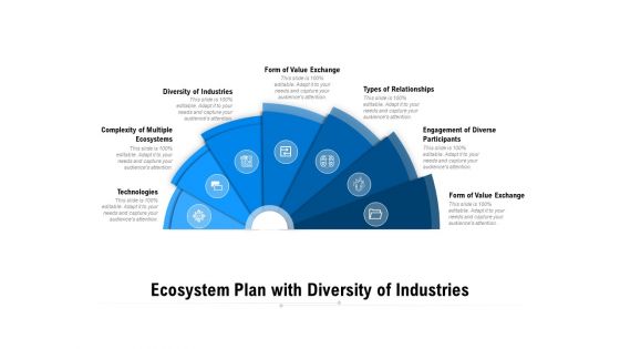 Ecosystem Plan With Diversity Of Industries Ppt PowerPoint Presentation Visual Aids Example File PDF