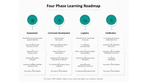 Ed Journey Four Phase Learning Roadmap Ppt Infographic Template Clipart PDF