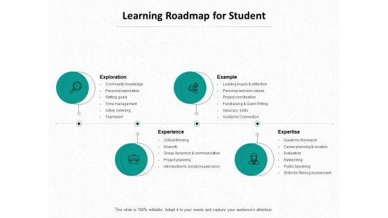 Ed Journey Learning Roadmap For Student Ppt Show Example File PDF