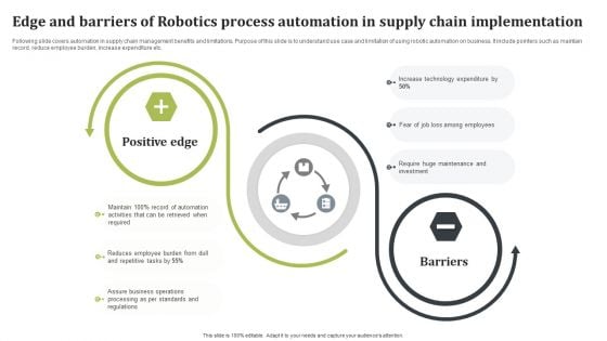 Edge And Barriers Of Robotics Process Automation In Supply Chain Implementation Topics PDF