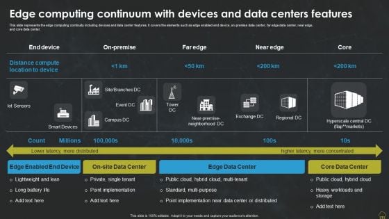 Edge Computing Continuum With Devices And Data Centers Features Rules PDF