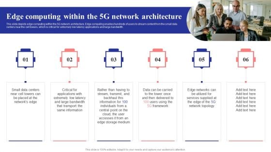 Edge Computing Within The 5G Network Architecture 5G Network Structure Structure PDF Edge Computing Within The 5G Network Architecture 5G Network Structure Structure PDF