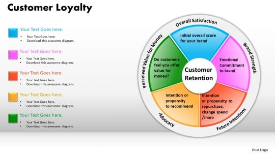 Editable Ppt Slides Circle Pie Chart Diagram PowerPoint Templates