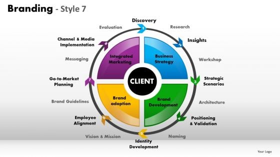 Editable Ppt Slides Circular Relationship Diagram PowerPoint Templates