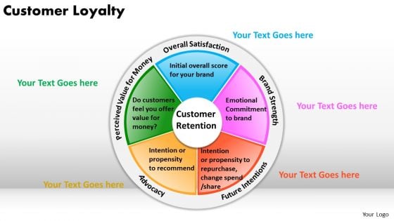 Editable Text Boxes Circle Quadrant Process Diagram PowerPoint Slides