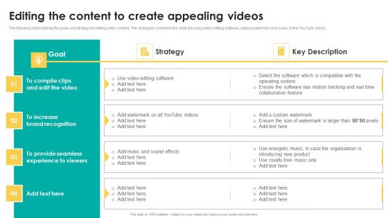 Editing The Content To Create Appealing Videos Infographics PDF