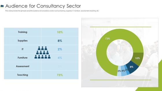 Edtech Investor Financing Elevator Audience For Consultancy Sector Information PDF