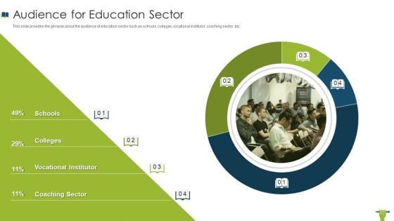 Edtech Investor Financing Elevator Audience For Education Sector Mockup PDF