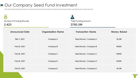 Edtech Investor Financing Elevator Our Company Seed Fund Investment Brochure PDF