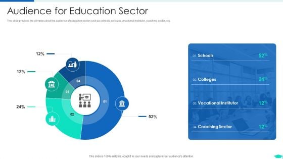 Edtech Pitch Deck Investor Fundraising Audience For Education Sector Brochure PDF