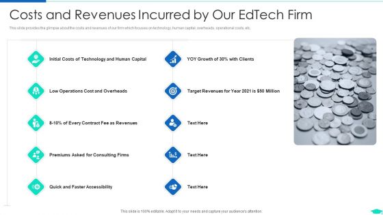 Edtech Pitch Deck Investor Fundraising Costs And Revenues Incurred By Our Edtech Firm Microsoft PDF