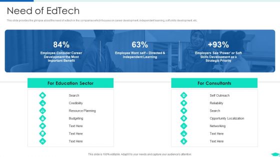 Edtech Pitch Deck Investor Fundraising Need Of Edtech Designs PDF