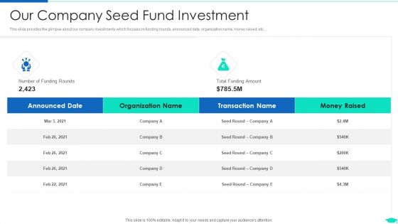 Edtech Pitch Deck Investor Fundraising Our Company Seed Fund Investment Information PDF