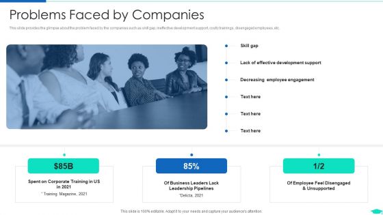 Edtech Pitch Deck Investor Fundraising Problems Faced By Companies Diagrams PDF