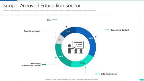 Edtech Pitch Deck Investor Fundraising Scope Areas Of Education Sector Background PDF