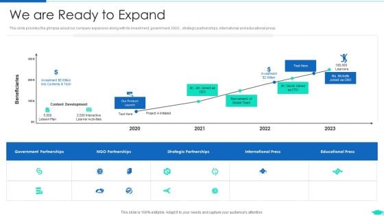 Edtech Pitch Deck Investor Fundraising We Are Ready To Expand Summary PDF