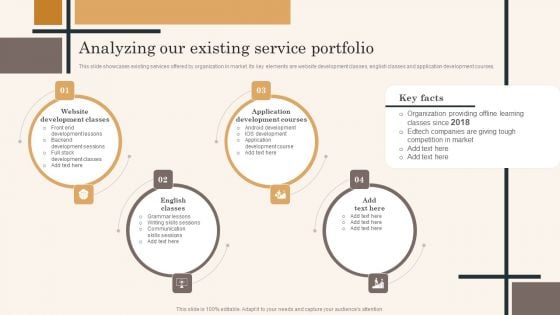 Edtech Service Launch And Promotion Plan Analyzing Our Existing Service Portfolio Infographics PDF