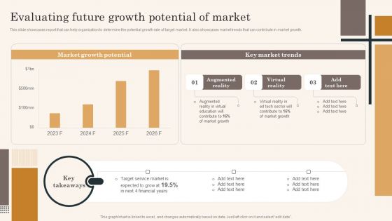 Edtech Service Launch And Promotion Plan Evaluating Future Growth Potential Of Market Mockup PDF