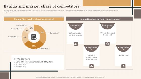 Edtech Service Launch And Promotion Plan Evaluating Market Share Of Competitors Infographics PDF