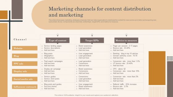 Edtech Service Launch And Promotion Plan Marketing Channels For Content Distribution And Marketing Formats PDF