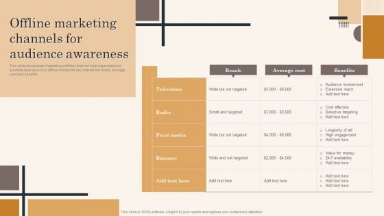 Edtech Service Launch And Promotion Plan Offline Marketing Channels For Audience Awareness Infographics PDF Edtech Service Launch And Promotion Plan Offline Marketing Channels For Audience Awareness Infographics PDF