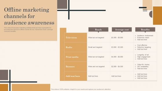 Edtech Service Launch And Promotion Plan Offline Marketing Channels For Audience Awareness Infographics PDF