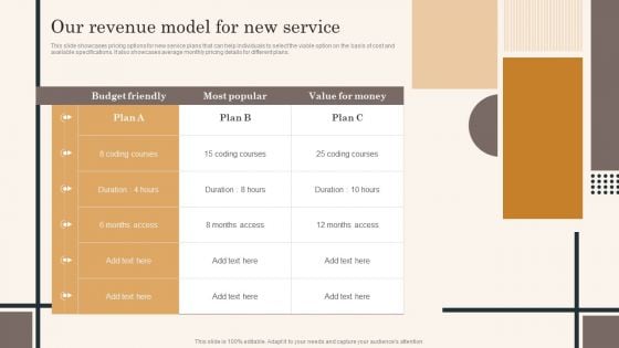 Edtech Service Launch And Promotion Plan Our Revenue Model For New Service Designs PDF