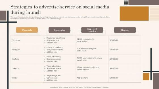 Edtech Service Launch And Promotion Plan Strategies To Advertise Service On Social Media During Launch Portrait PDF