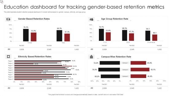 Education Dashboard For Tracking Gender Based Retention Metrics Template PDF