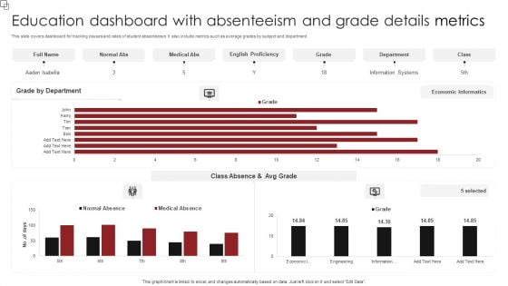 Education Dashboard With Absenteeism And Grade Details Metrics Diagrams PDF