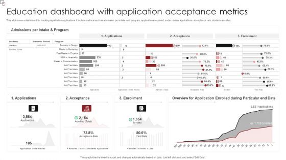 Education Dashboard With Application Acceptance Metrics Clipart PDF