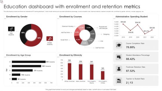 Education Dashboard With Enrollment And Retention Metrics Sample PDF