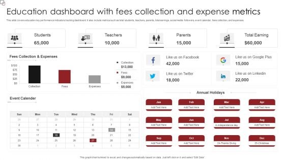 Education Dashboard With Fees Collection And Expense Metrics Demonstration PDF