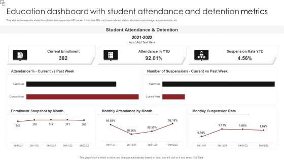 Education Dashboard With Student Attendance And Detention Metrics Inspiration PDF