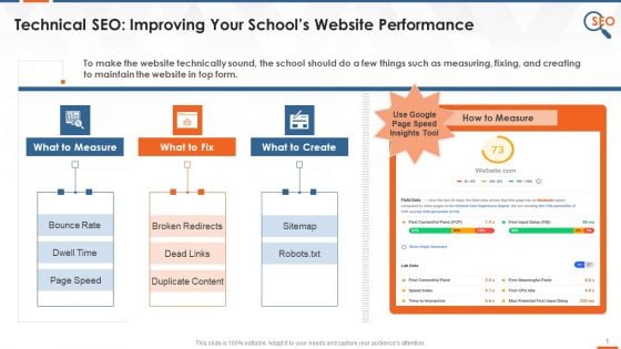 Education Institute Technical SEO Approach To Improve Website Performance Training Ppt