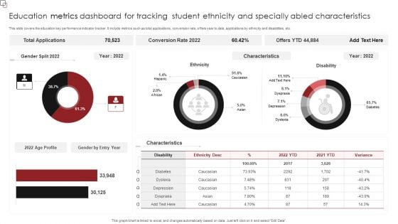 Education Metrics Dashboard For Tracking Student Ethnicity And Specially Abled Characteristics Brochure PDF