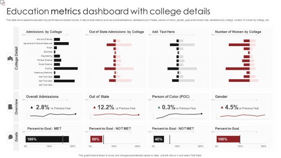 Education Metrics Dashboard With College Details Formats PDF