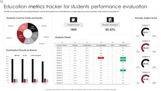 Education Metrics Tracker For Students Performance Evaluation Professional PDF