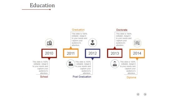 Education Ppt PowerPoint Presentation Model