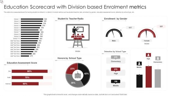 Education Scorecard With Division Based Enrolment Metrics Professional PDF